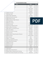 Rank Name State Score: Top 100 Universities in India