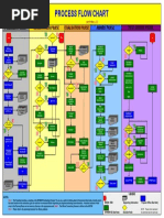 Flow Chart Template 06