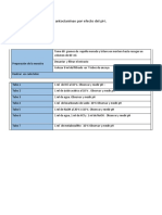 Informe Quimica