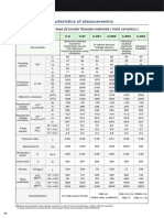 The Material Characteristics of Piezoceramics The Material Characteristics of Piezoceramics