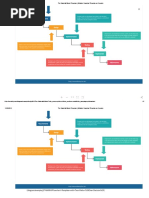 The Waterfall Model Template - Editable Flowchart Template On Creately