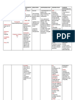 Pharmacologic: Onset: Peak: Cns