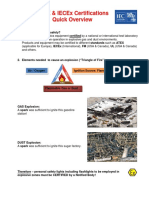 Explaining ATEX & IECEx Certifications Notes