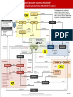 Integrated Cybersecurity Governance Model - CMMC Version