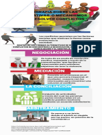 Resolución de Conflictos