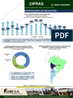 Cifras 902 Bolivia Exportaciones Gas Natural