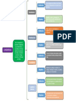 Cuadro Sinoptico Logistica