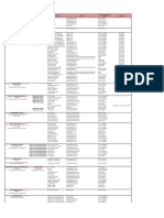 Daftar Obat DG SP Khusus