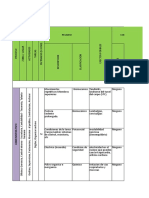 Matriz de Peligros Area Administrativa 2