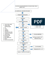 Diagrama de La Salchicha