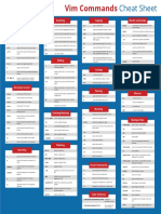 Vim Commands Cheat Sheet by PhoenixNAP