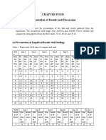 Chapter Four Presentation of Results and Discussion