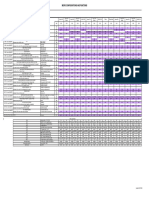 Carrier Config - Functions