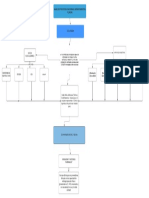 Mapa Conceptual - Mapa Conceptual PDF