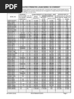 Series 150 Overshot Strength Data 4-12-2012