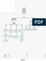 Actividad 2. Mapa Conceptual Carateristicas de La Planeacion Estrategica