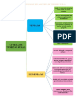 Ventajas y Desventajas de La Oferta de Turismo Rural