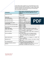 APA Citation Chart