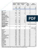 HCPS Intervention Programs