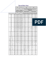 Thread Pitch Chart PDF