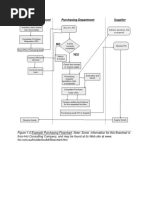 Purchasingflowcharts PDF