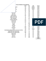 Stock Statement Samraat Enterprises