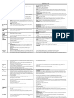 Section: MPC Common Law