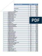 OGDC Unclaimed Dividends D11 TO D50 OCT 2019