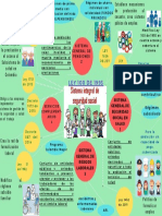 1RA UNIDAD Mapa Mental Sistema Integral de Seguridad Social