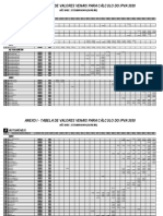 IPVA 2020 - Publicação DOE IMESP - Anexo I - Tabela de Valores Venais PDF