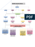 MAPA CONCEPTUAL Untitled TEORIA SOCIOLOG