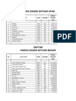 PERSIAPAN, TANAH, FINISHING, BADAN JALAN, DRAINASE, GORONG, RAB Kel 2 (Fitri A, Risky S, R Seno)