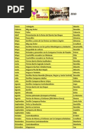 Actuaciones 2010