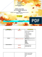 Item Analysis, Least Learned Skills & MPS: 2 Quarter SY: 2019-2020