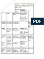 Vitamin and Mineral Chart