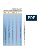 U.S. Treasury Strips: Maturity Bid Asked CHG Asked Yield