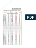 U.S. Treasury Strips: Maturity Bid Asked CHG Asked Yield