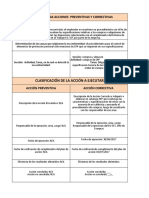 Registros de Las Acciones Preventivas y Correctivas