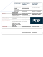 Cuadro Comparativo - Cara y Ceca y Lombardidocx 4