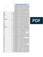 Constitucion de Organizaciones Sindicales 2018