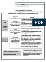 Organizador Gráfico ADOLESCENCIA