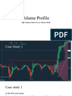 Volume Profile: High Volume Node & Low Volume Node