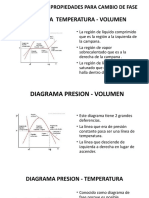 Diagramas de Propiedades para Cambio de Fase