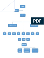 Organigrama CHG PDF