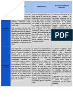 Cuadro Comparativo para La Etica