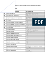 Comisiones de Trabajo Pedagógico