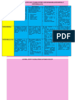 Cuadro Comparativo Osteoporosis, Osteopenia, ,.