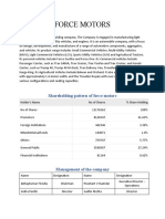 Shareholding Pattern of Force Motors