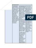 Fase 4 Factores de Tension