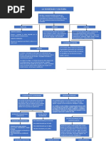 Mapa Conceptual Sociedad y Cultura